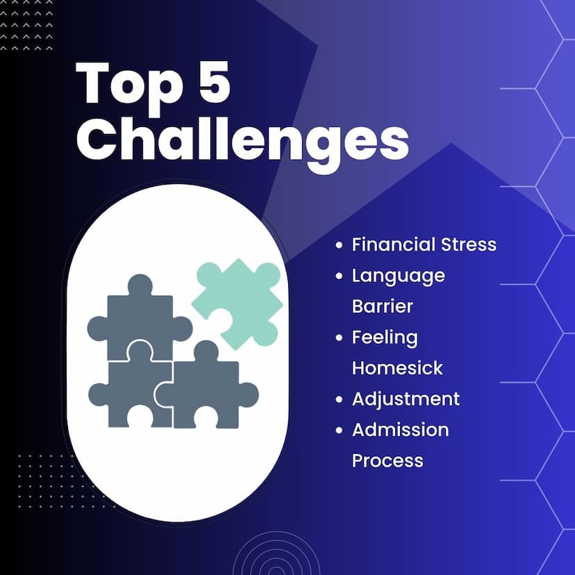 Challenges to Studying Abroad