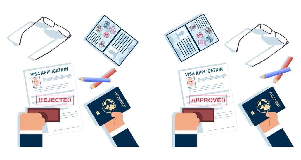 A step-by-step guide from IELTS to Student Visa Lodge
