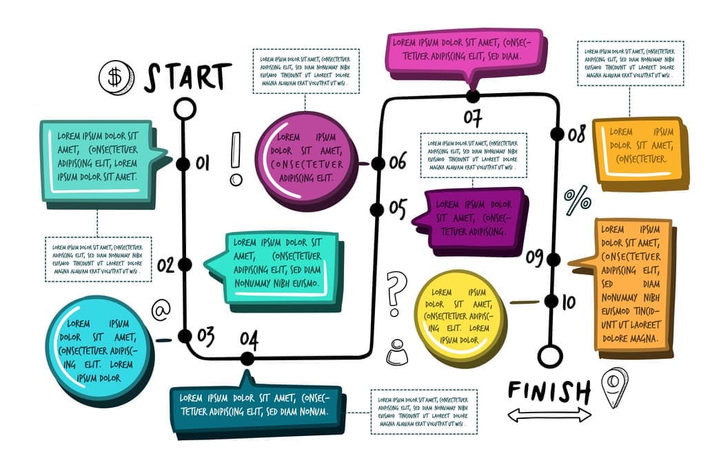 Visual Mastery: Unlocking Potential with Graphic Organizers